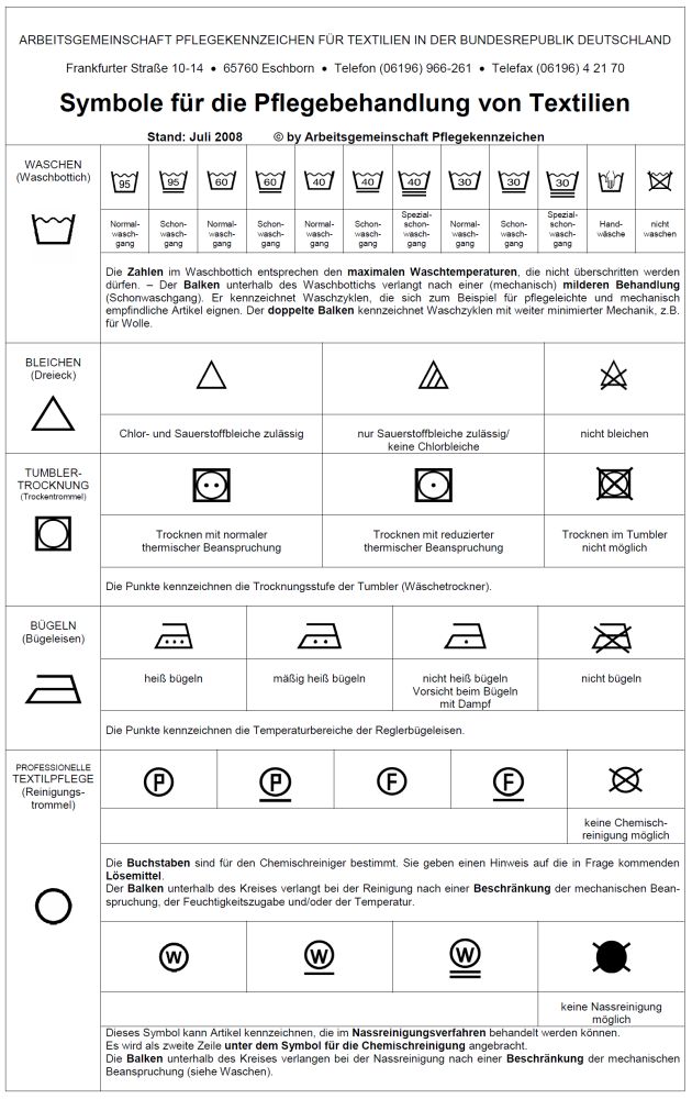 Symbole Pflegebehandlung